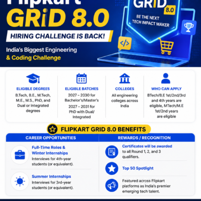 Flipkart GRiD 8.0 Hiring Challenge