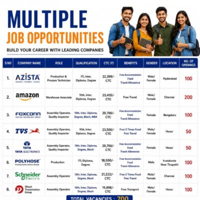 700 Multiple Job Vacancies – Amazon, Foxconn, Tata Electronics, TVS & More | Freshers Eligible