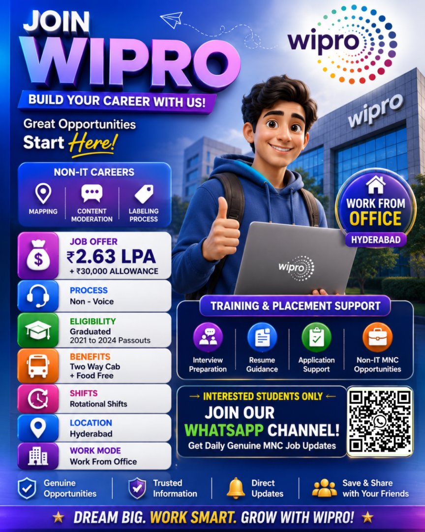Wipro Non Voice Process Jobs in Hyderabad 2026 | Freshers Hiring | ₹2.63 LPA + ₹30,000 Allowance